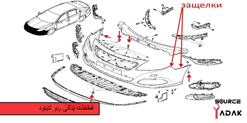 معایب و مزایا قیمت و تفاوت رنو لتیتود صفر 2022